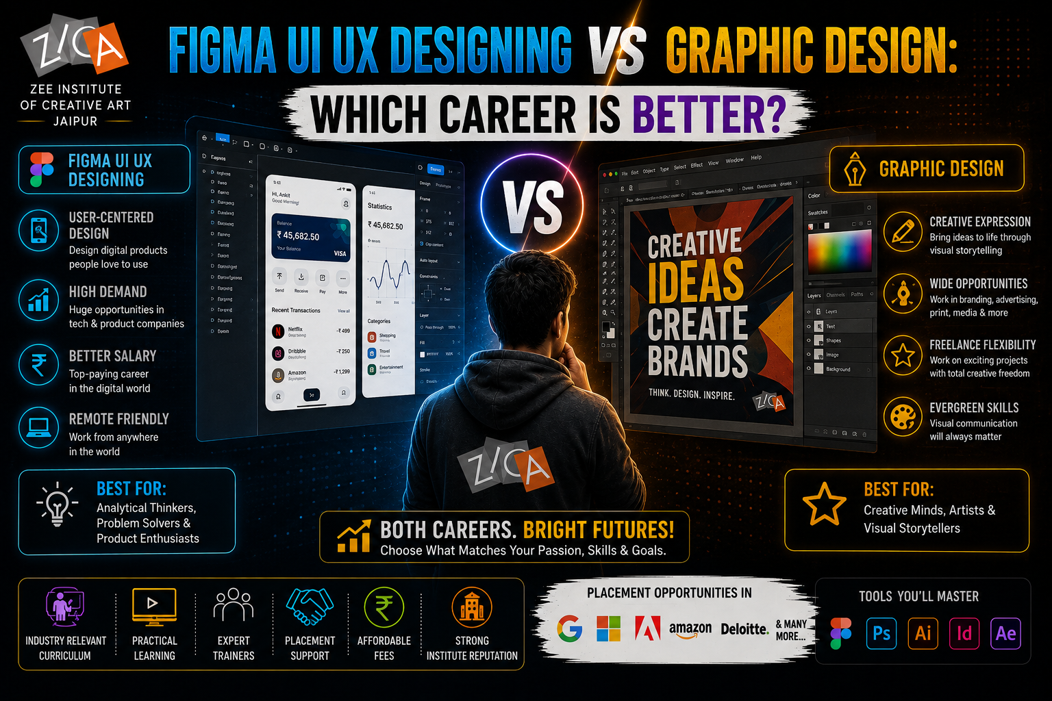Figma UI UX Designing